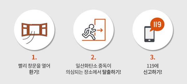 1 빨리 창문닫기 2 일산화탄소 중독이 의심되는 장소에서 탈출하기 3 119에 신고하기