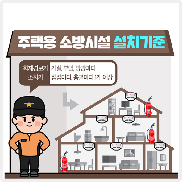 주택용 소방시설 설치기준, 화재경보기 소화기: 거실, 부엌, 방방마다, 집집마다, 층별마다 1개 이상