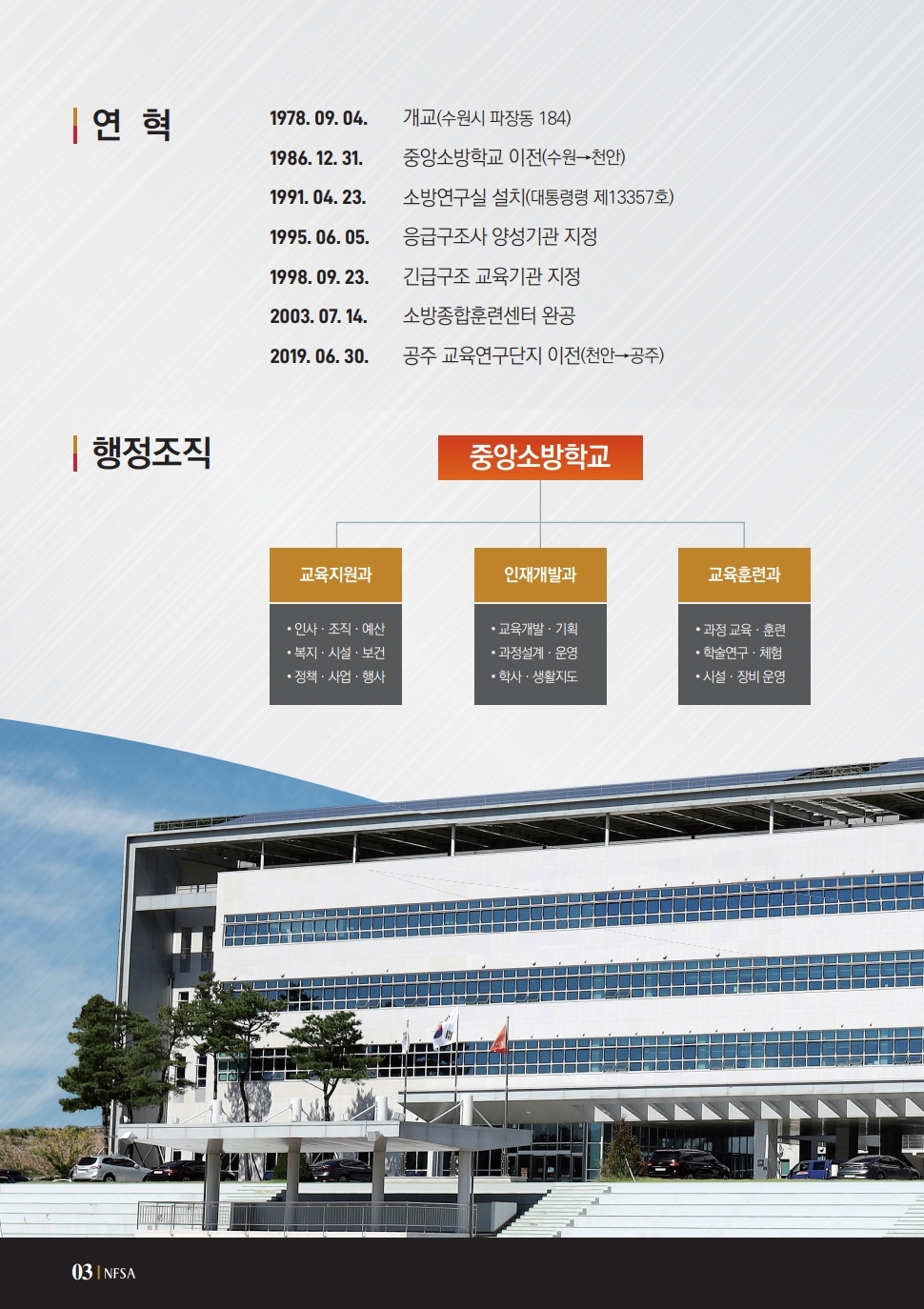 연혁 1978. 09. 04. 개교(수원시 파장동 184) 1986. 12. 31. 중앙소방학교 이전(수원에서 천안) 1991. 04. 23. 소방연구실 설치(대통령령 제13357호)