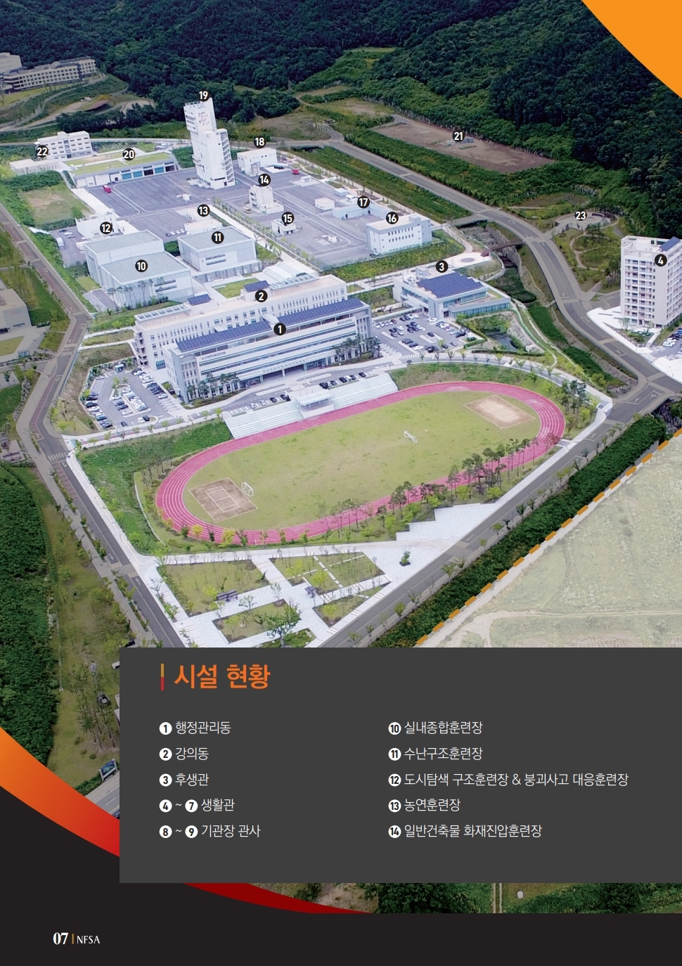 시설현황 1행정관리동 2강의동 3후생관 4~7생활관 8~9 기관장 관사 10 실내종합운동장 11 수난구조훈련장 12 도시탐색 구조훈련장&붕괴사고 대응훈련장 13 농연훈련장 14 일반건축물 화재진압훈련장