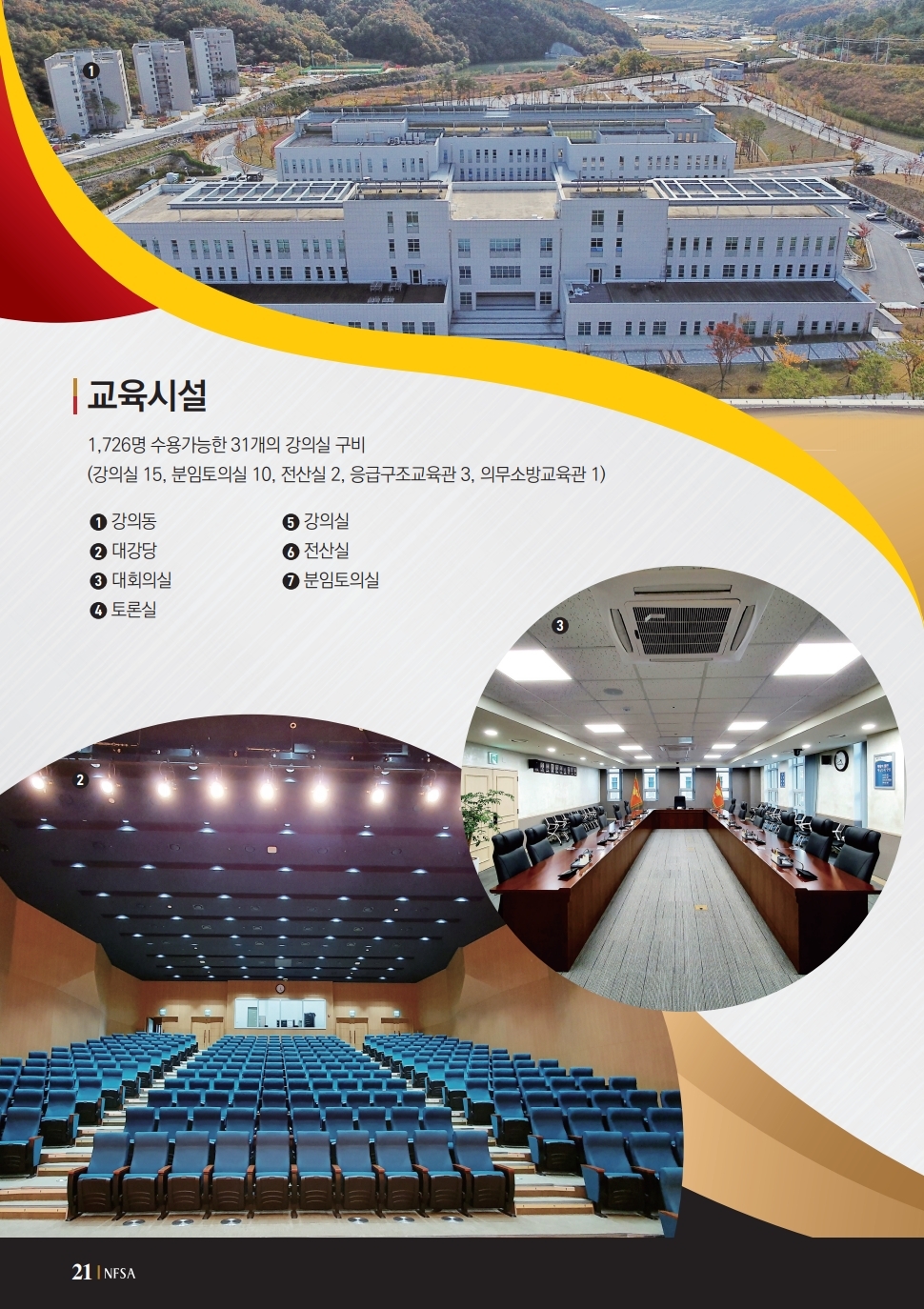 교육시설 1,726명 수용가능한 31개의 강의실 구비(강의실 15, 분임토의실 10, 전산실 2, 응급구조교육관 3, 의무소방교육관 1) 1 강의동 2 대강당 3 대회의실 4 토론실